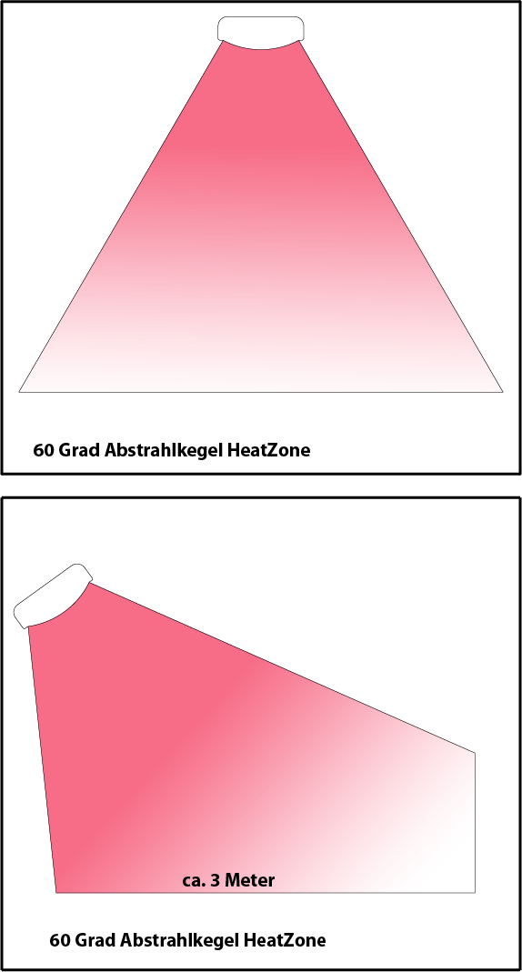 ExtremeLine Heatzone Infrarotheizstrahler