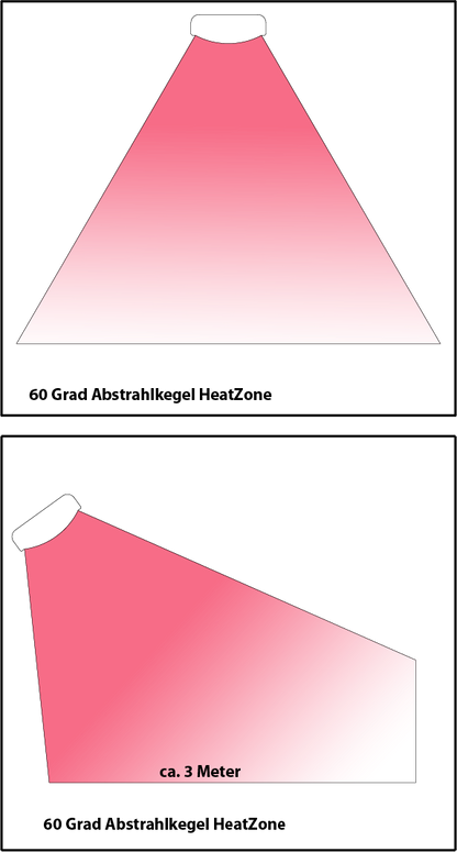 ExtremeLine Heatzone Infrarotheizstrahler
