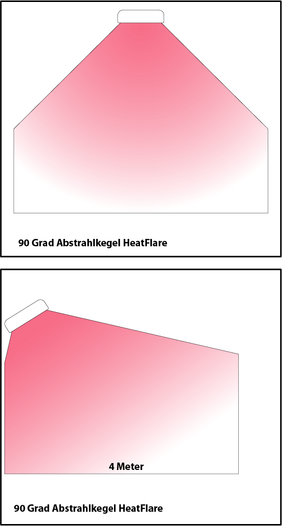 ExtremeLine Heatflare