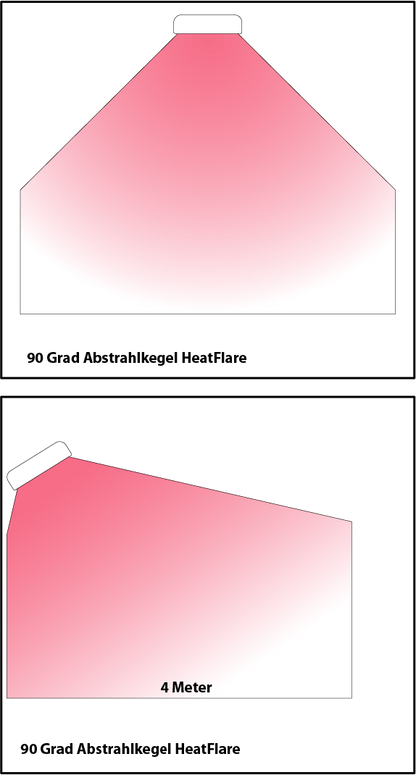 ExtremeLine Heatflare