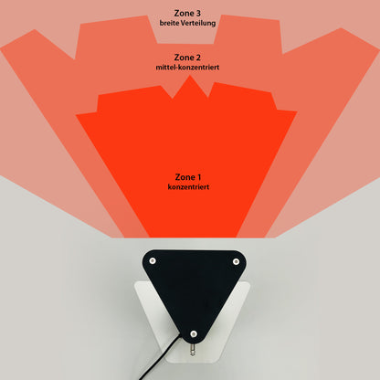 VASNER HeatTower 3-Zonen-Reflektor - optimale Wärmeverteilung von oben
