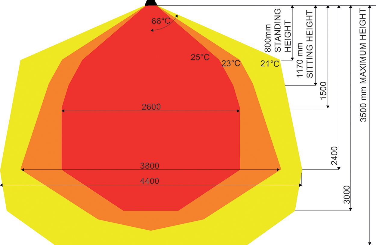 HEATSTRIP Max Wärmeleistung - effiziente Infrarot-Wärmeverteilung für Terrassen
