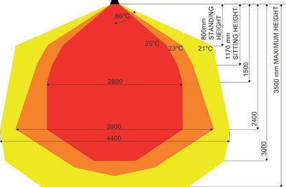 HEATSTRIP Max Wärmeleistung - effiziente Infrarot-Wärmeverteilung für Terrassen
